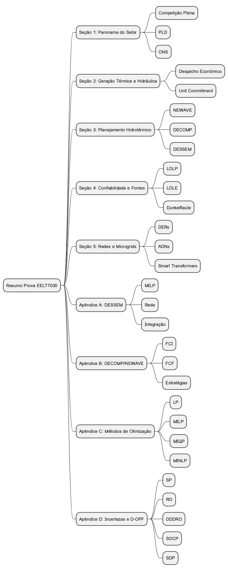 Quick Reference to Summary Sections